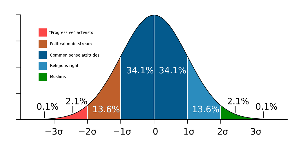 political_distribution