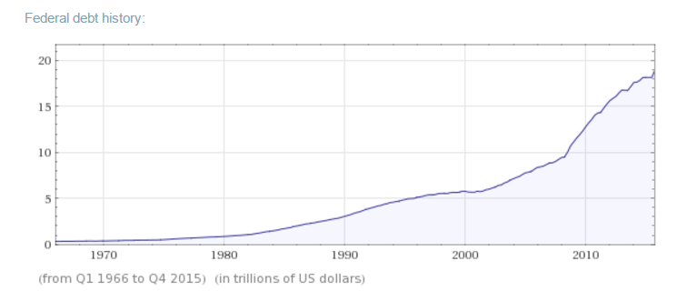 usa_federal_debt